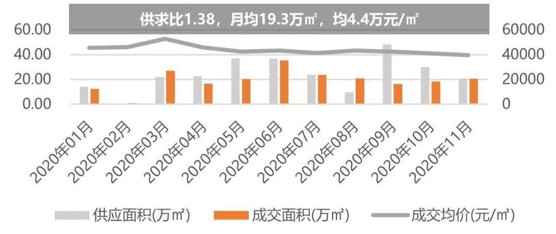 2020年杭州各区GDP_杭州各城区gdp(2)