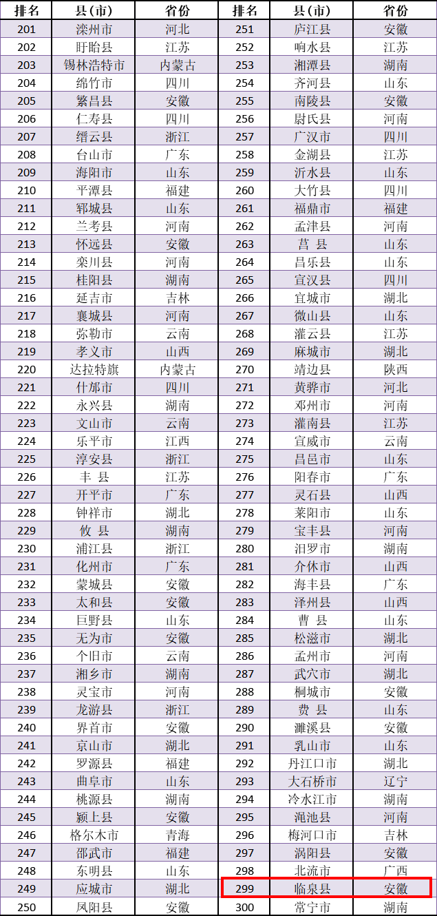 临泉县2020预估gdp_临泉县地图