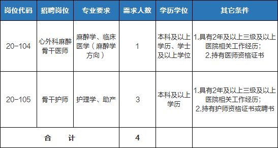 协和医院，本科可报，正在报名