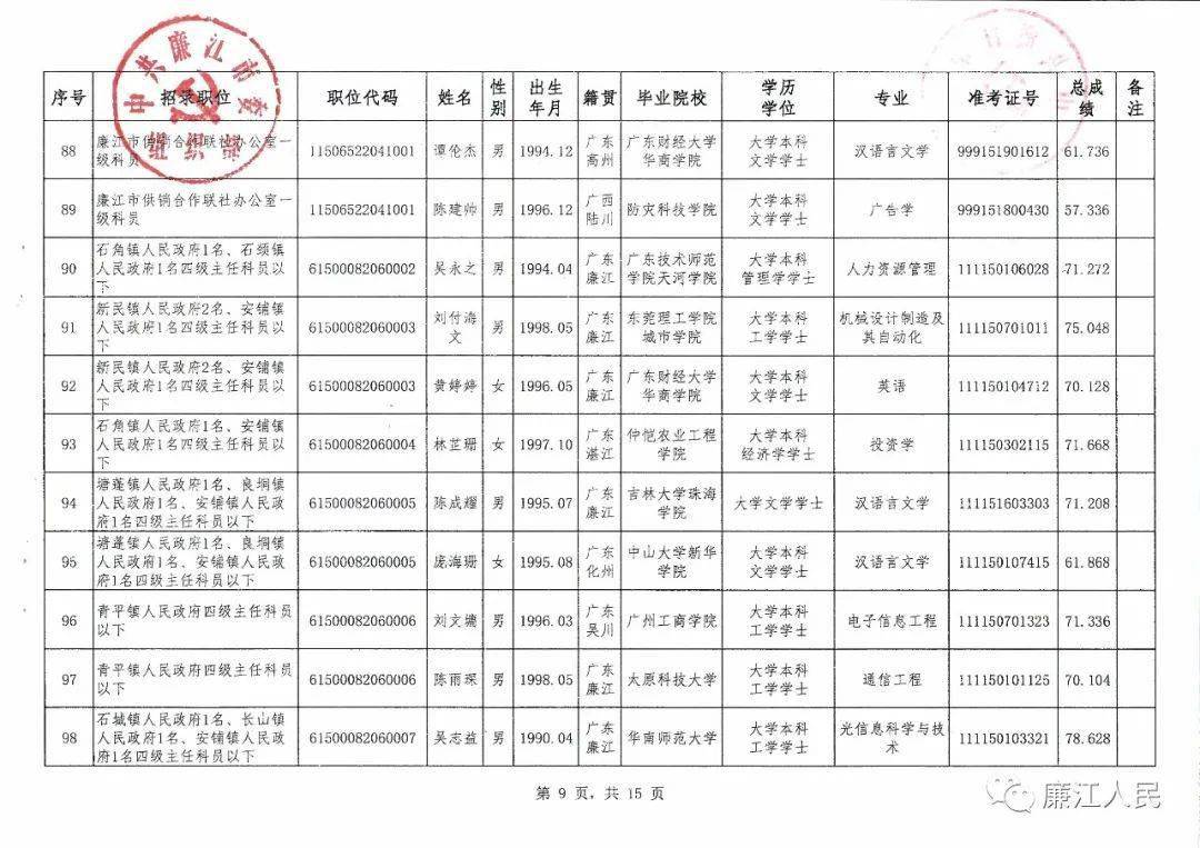 2020廉江人口_廉江樱花公园