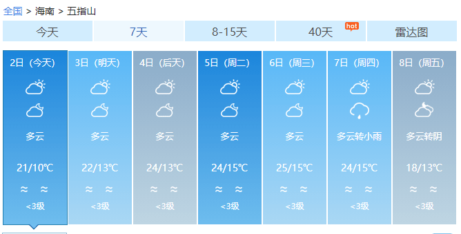 海南昨日最低温1.2℃！今日起多市县最低温将升至10℃以上