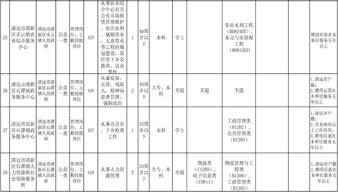 清远市2020年人口_清远市地图(3)