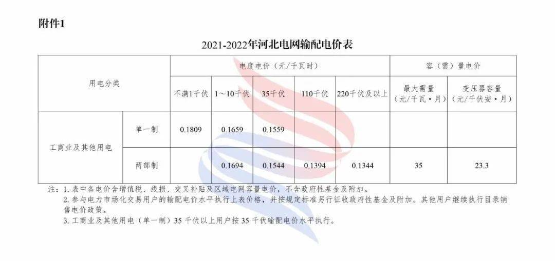 河北涿州gdp_河北保定涿州夜景图片(2)