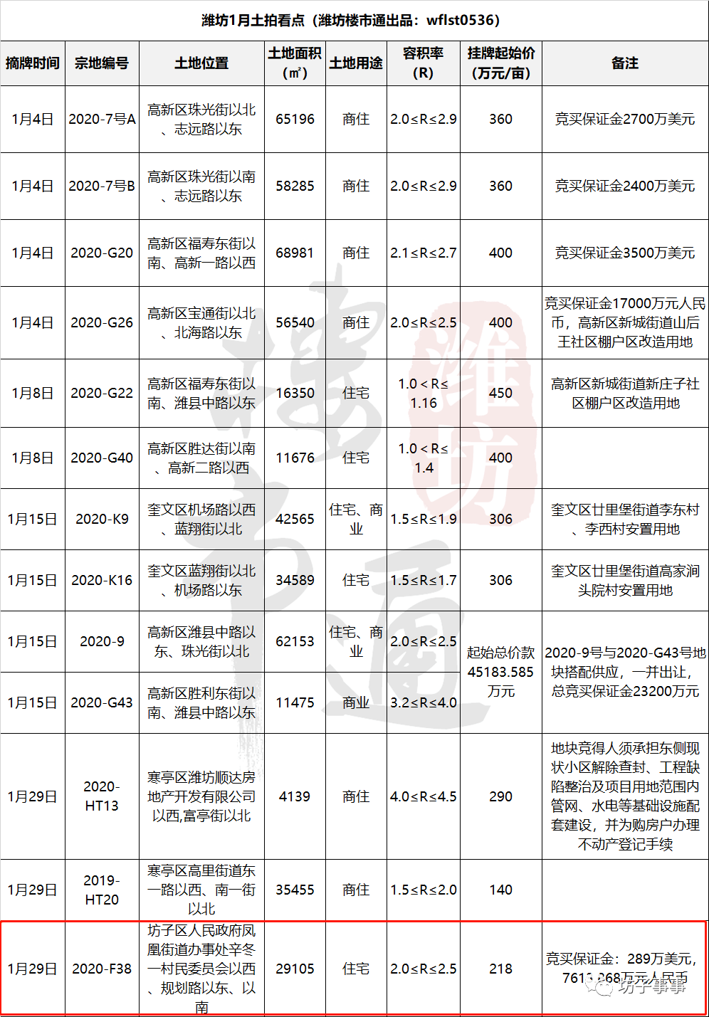 潍柴销售额计入潍坊市GDP嘛_为什么选择潍坊