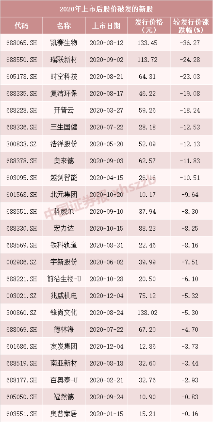 2021年首批新股蓄势待发,最易中签的可能是它