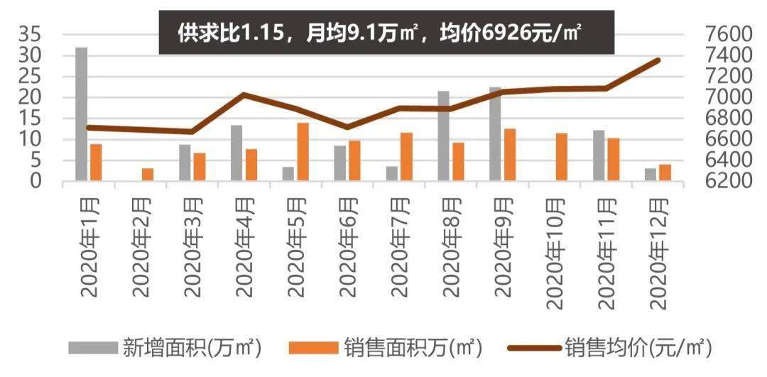 2020年成都各区市gdp_广西各市gdp2020(3)