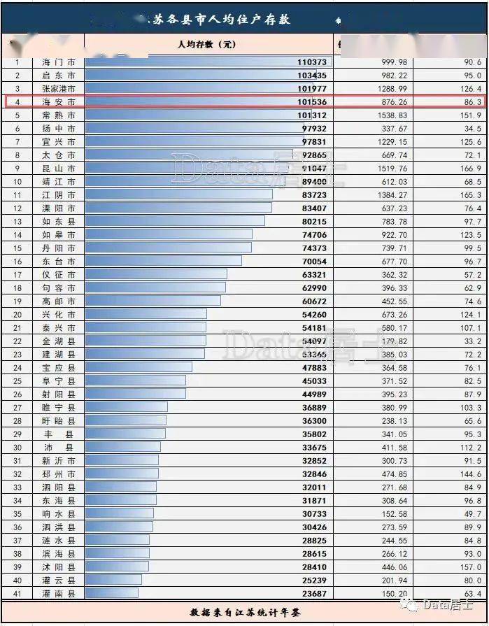 海安常住人口_常住人口登记表