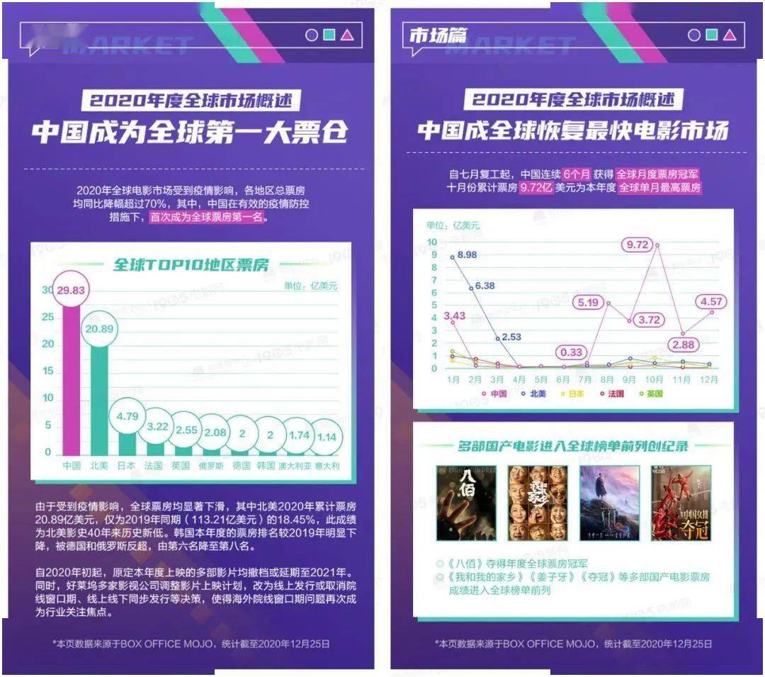 2020全国外卖订单量_2020年全国外卖用户规模已接近5亿人,订单量将达到(2)