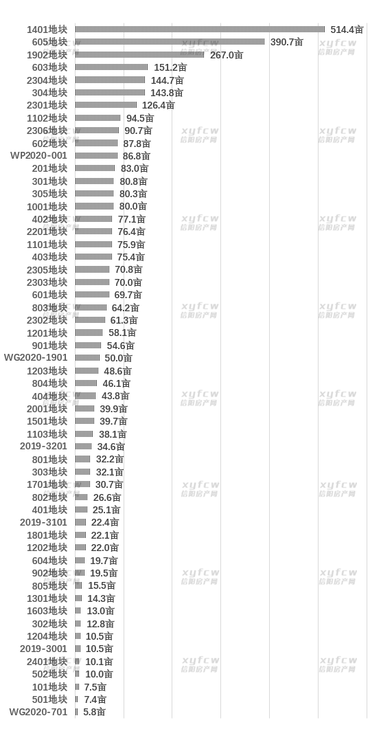 2020年信阳县gdp排名_2020-2021跨年图片(3)