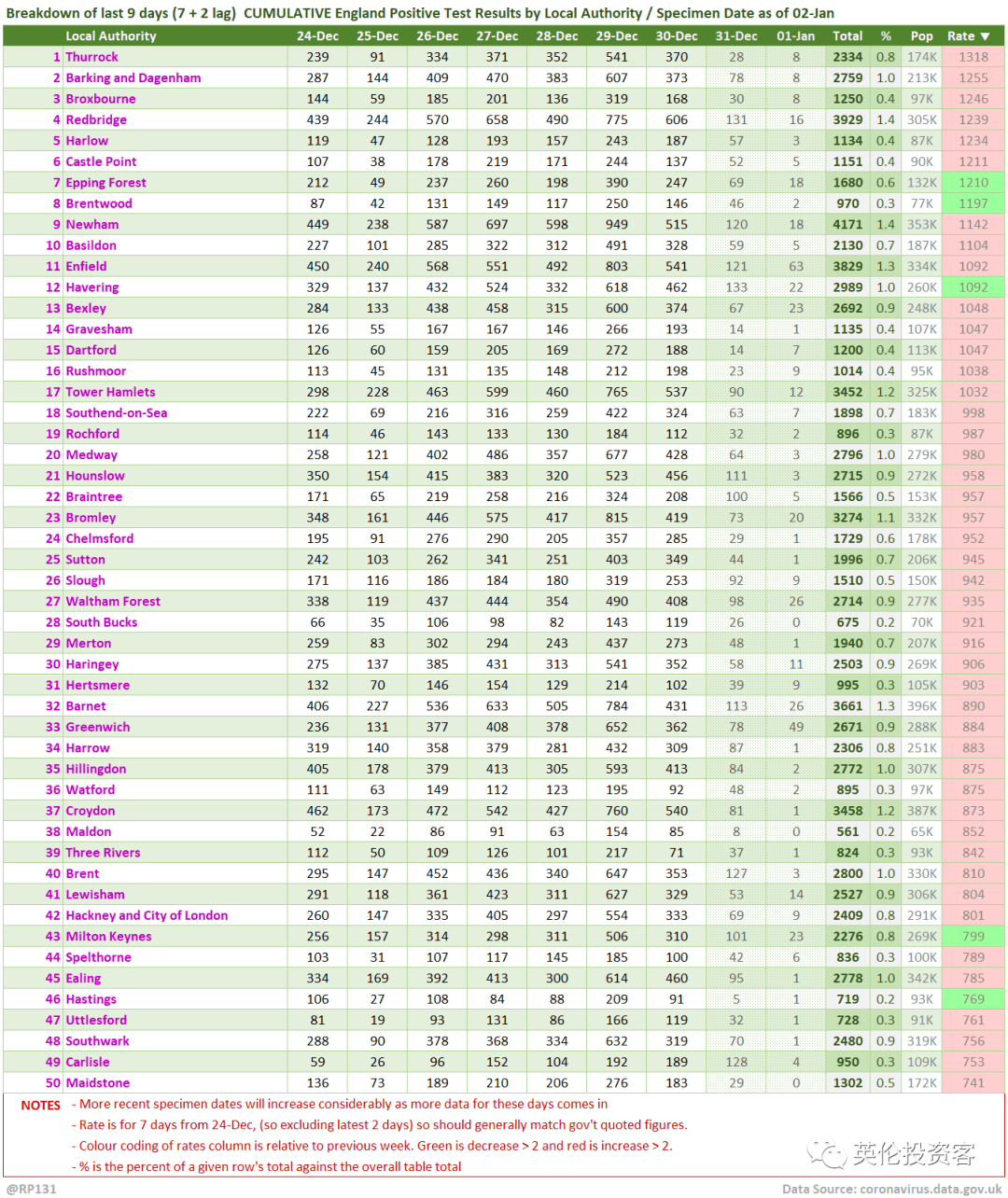 人口排行2021_2021中国人口分布图(3)