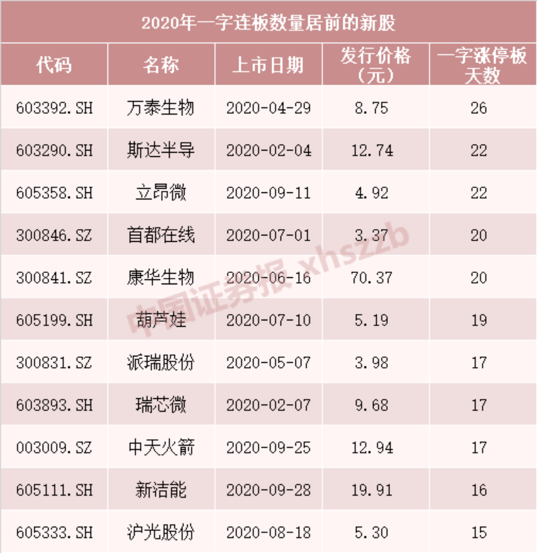 2021年首批新股蓄势待发,最易中签的可能是它