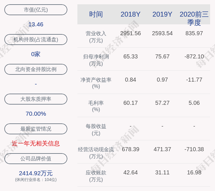 大东海甲:发售约100万股限售股