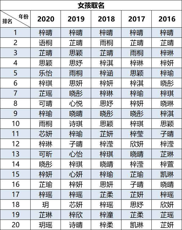 姓龙的人口_有一姓非常的牛掰,人口遍布世界各地,曾经创立过最出名的王朝(3)