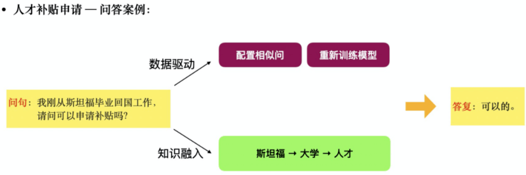 知识表示与集成技术的进展及应用