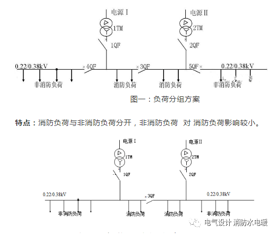 众所周知,对一级(二级)消防负荷的供电 应采用双回路(双回线)电源供电