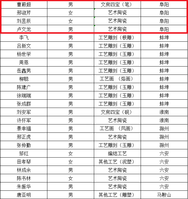 阜阳人口有多少2021_阜阳重要公示 涉60人(3)