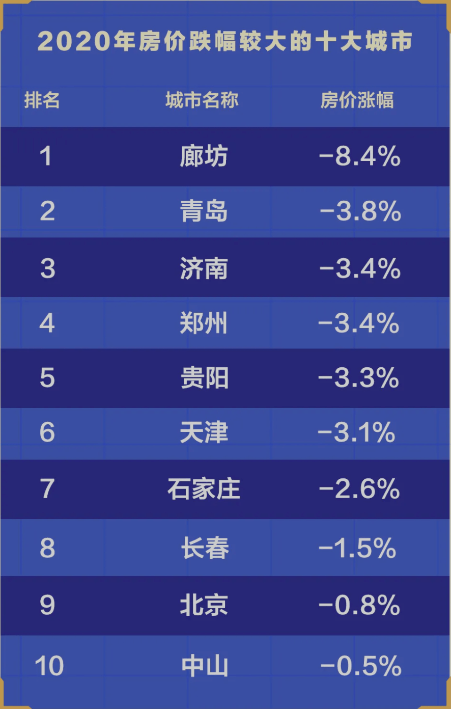 廊坊人口走势_廊坊5年房价走势