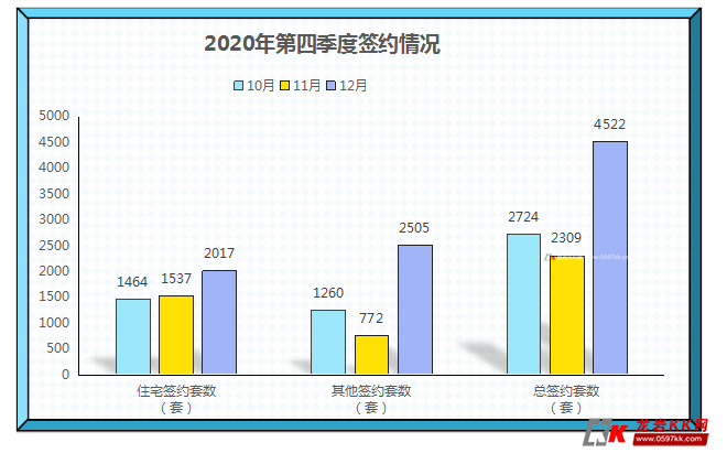 龙岩永定2020gdp_关注丨2020年龙岩市国民经济和社会发展统计公报