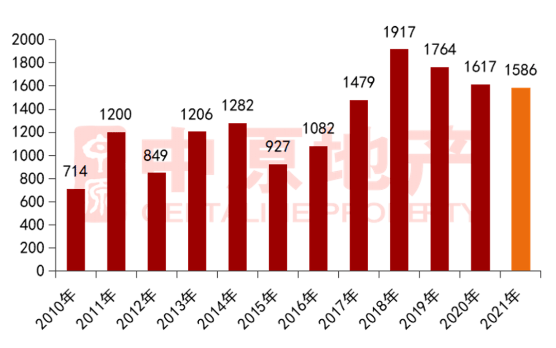 仲恺区2021年GDP_惠州仲恺区最新规划图(3)