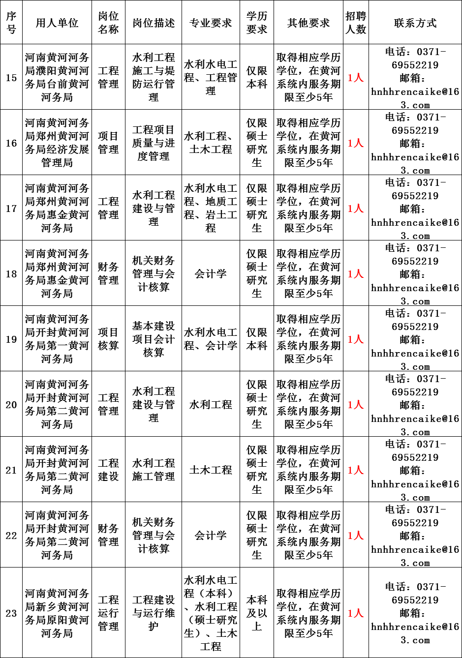 中国主管人口的部门_主管部门(3)