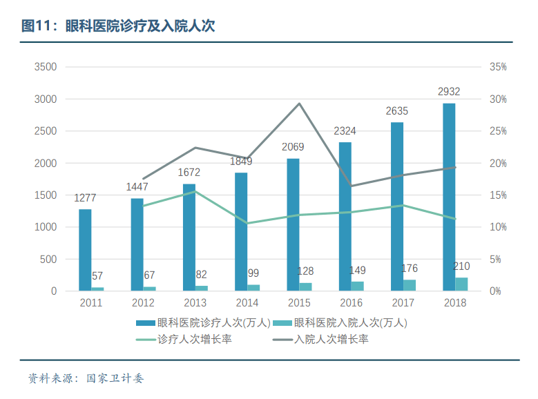 我国近视人口_科普贴 几大易混淆的视力问题