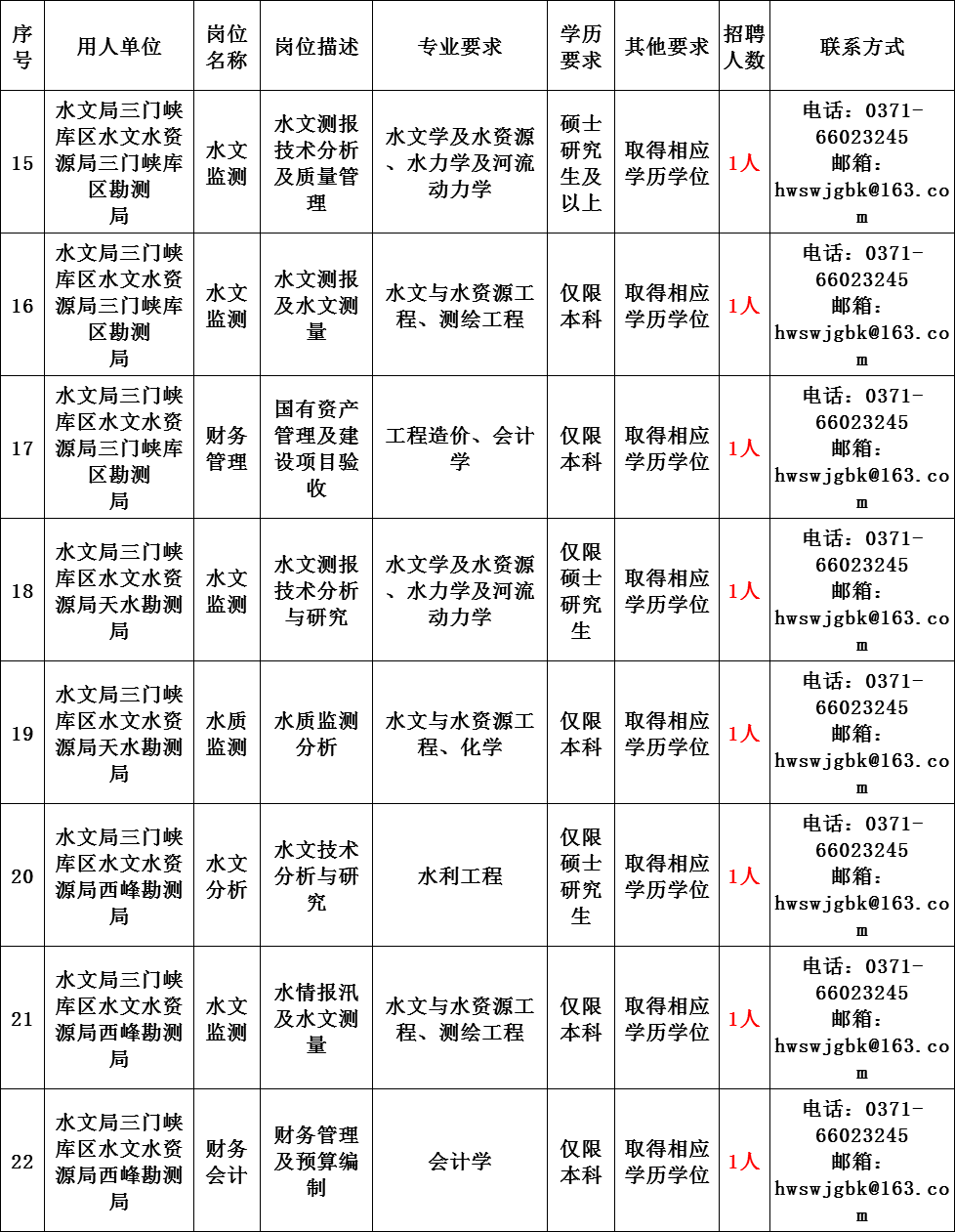 中国主管人口的部门_主管部门(2)