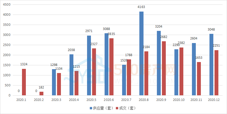 2021漳州gdp怎么涨那么快_写在漳州市区5.20土拍33小时前 2021年漳州房价拐点来了(2)