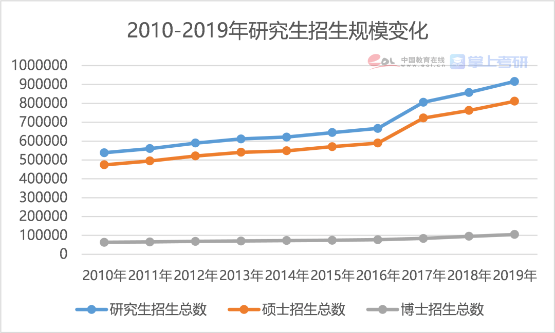 2021年人口增长率_2021年血液透析增长率