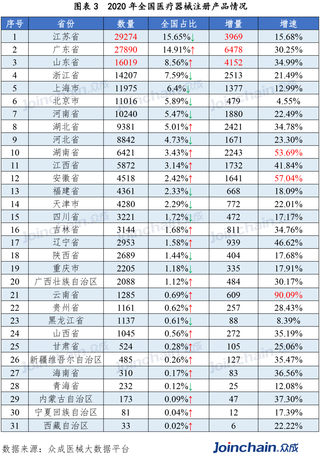全国护理排名_面部护理图片(3)