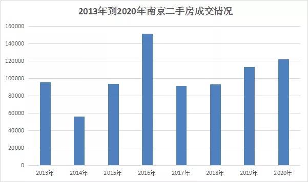 2020南京和杭州第二产业gdp_这是华为参与的又一个国家重大科技基础设施项目(2)