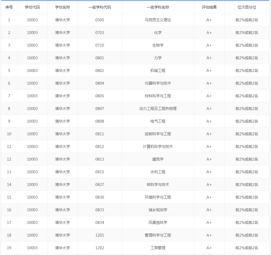 人民大学专业排名_计算机专业大学排名(2)