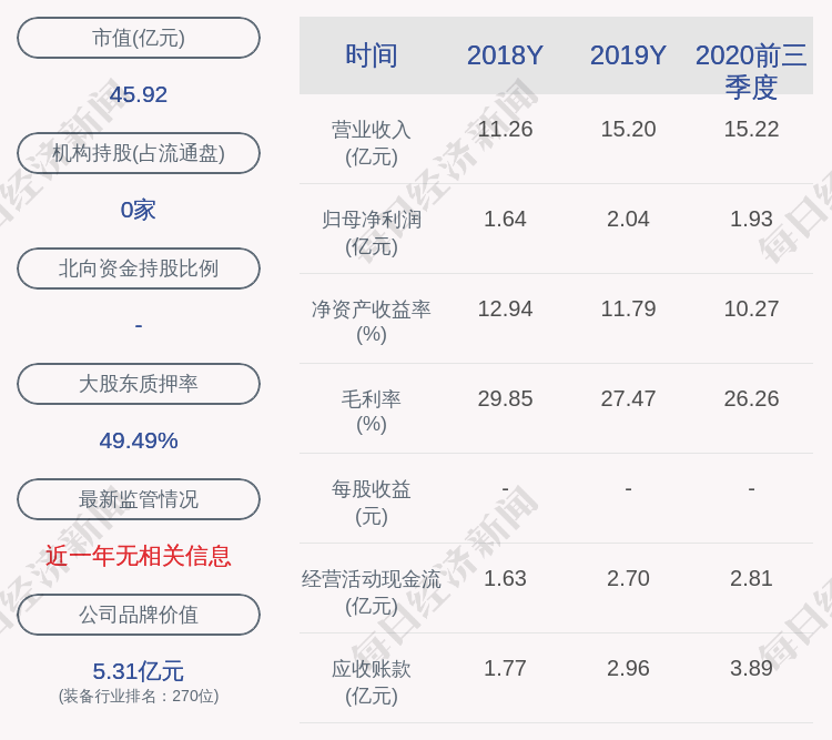 南兴股份:股东提前质押875万股