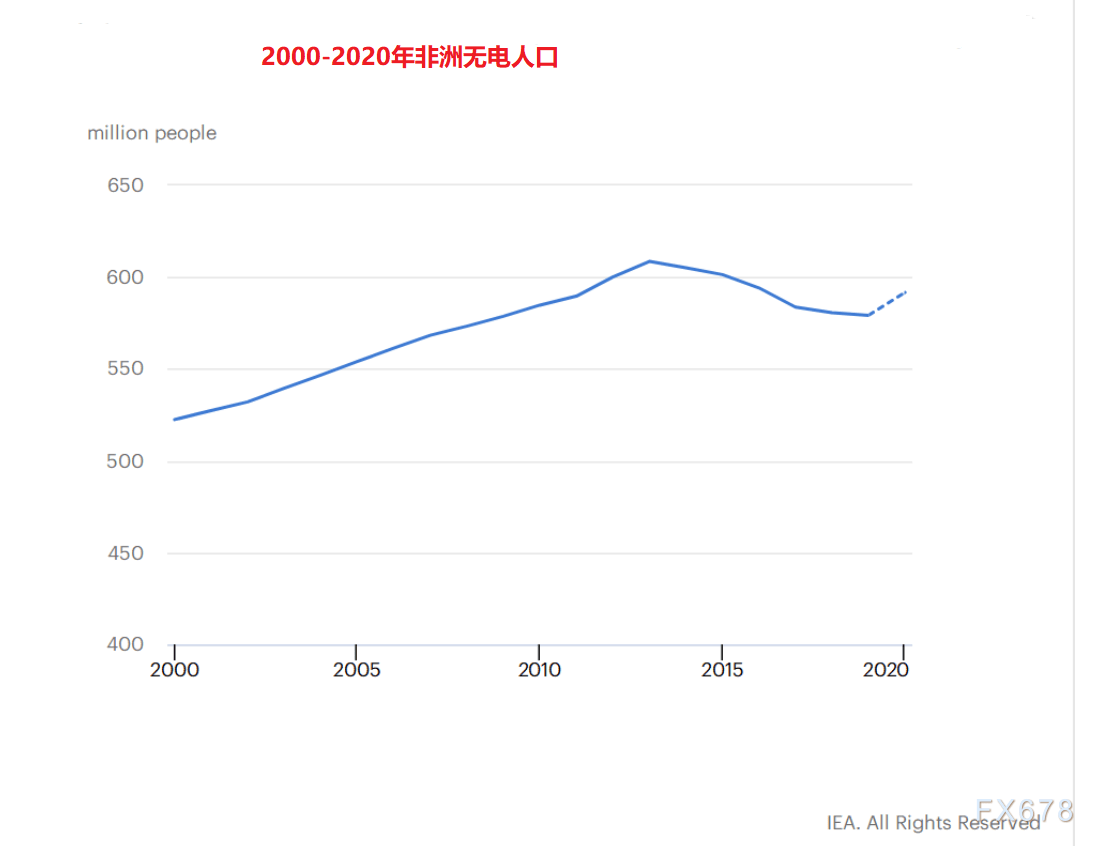 新能源跟绿色gdp关系_绿色GDP 出炉幕后 一些地方曾要求不公布结果(3)