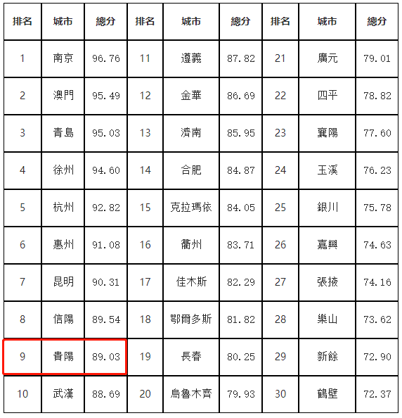 中国温泉排行_中国温泉旅游、红色旅游、养老地产策划规划院排名:36*72|华龙意...