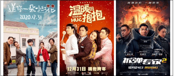 2021年元旦单日中国内地电影票房突破6亿元,刷新元旦档单日票房影史最