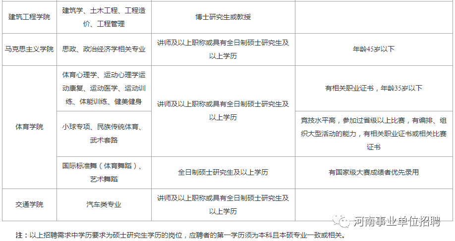 郑州招聘管理_郑州金水区招聘城市管理秩序员政策解读及备考课程视频 辅警公安文职在线课程 19课堂(2)