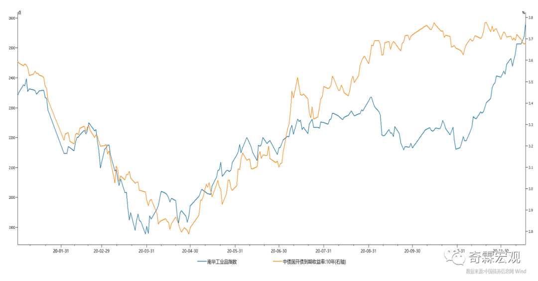 2020年GDP变化分析_中国2020年gdp(3)