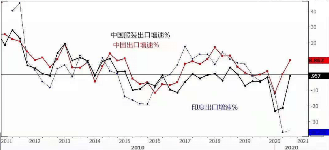 美国gdp与楼市价值及股市_全球放水,泡沫重来,尽量远离现金