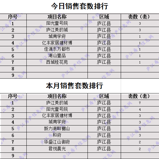 庐江gdp2021是多少_2021年一季度GDP前十强,都是哪些国家呢,他们的排名有变化吗(2)