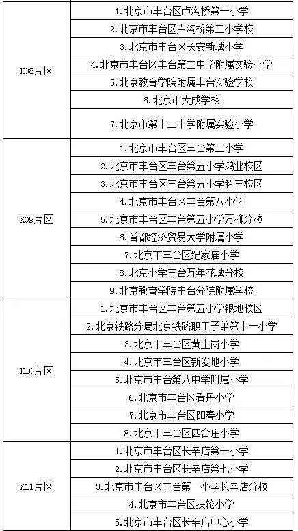【关注】丰台12个片区划分一览表!还有划片查询系统可