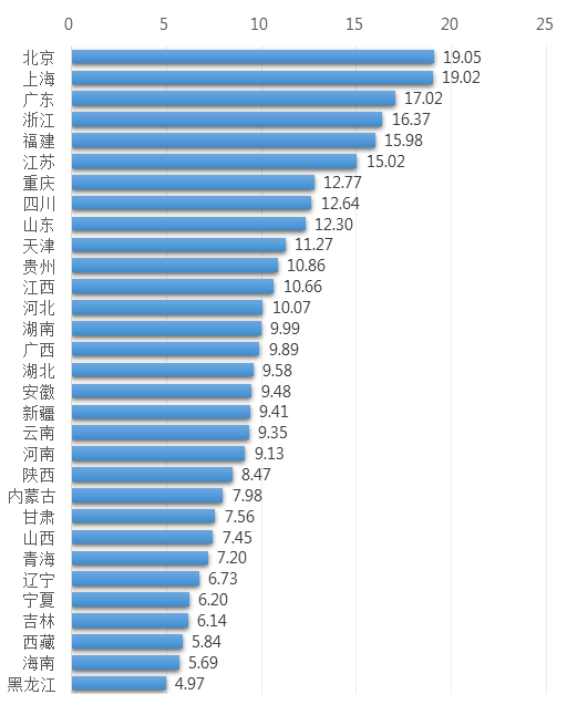 上海优化排名_上海小吃排名前十(2)