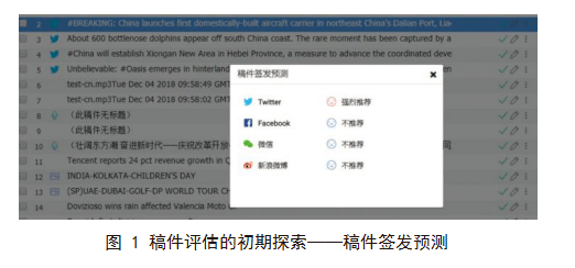 技术|英文智能辅助润稿技术研究