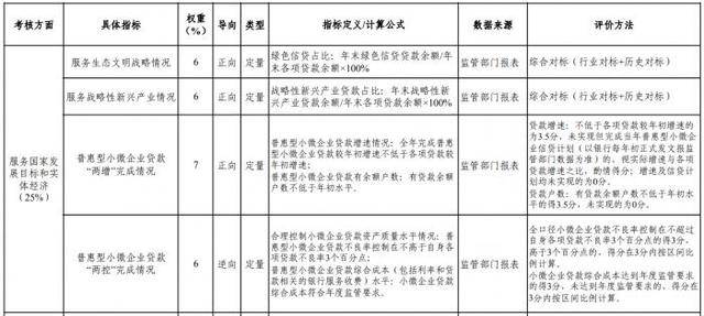 人均贷款水平_银行贷款图片(2)