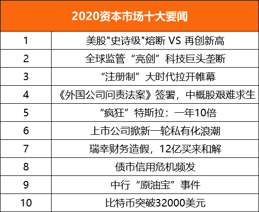 2020上半年美国经济总量_上世纪美国经济(2)