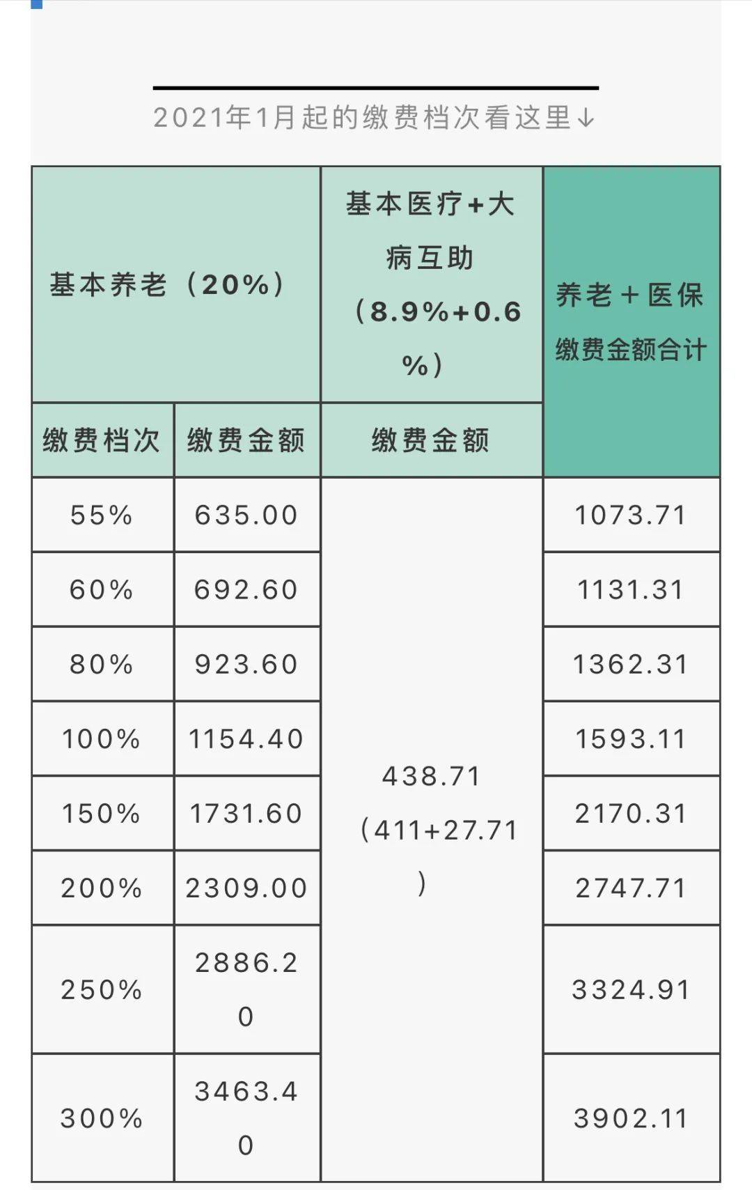 流动人口灵活就业社保_灵活就业人员社保图片(2)