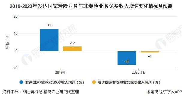 2020年全球保险公司_2020年第四季度《中国保险中介发展白皮书