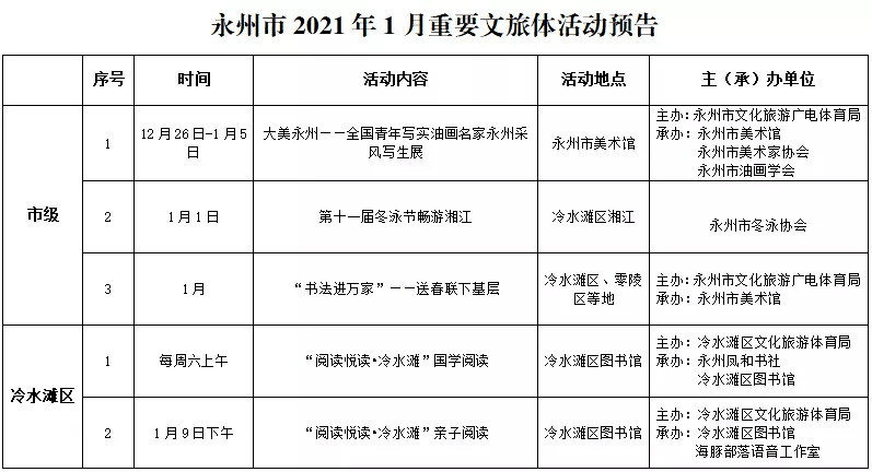 永州市2021年gdp