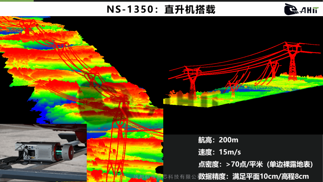 总结——激光雷达百花齐放百家争鸣机载激光雷达测量技术是近年来国际