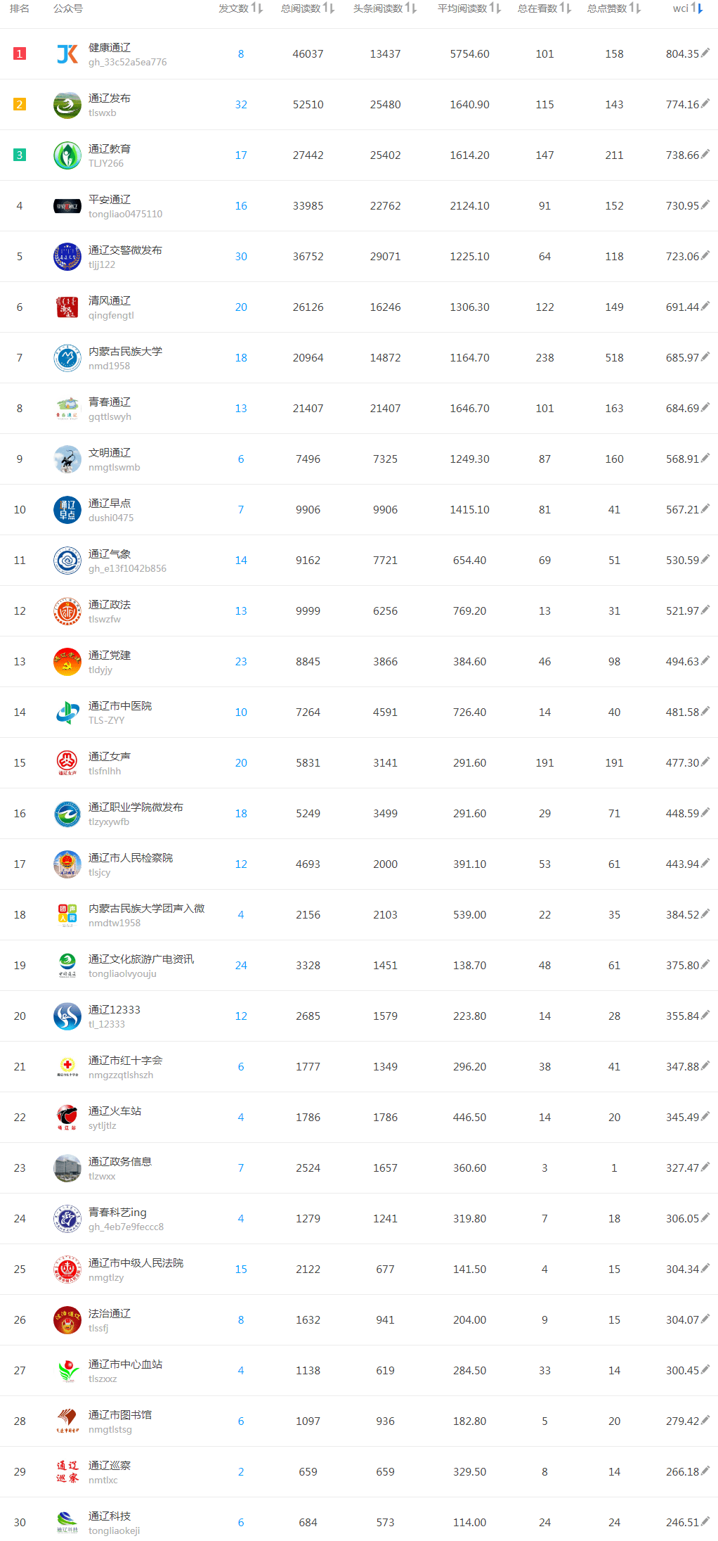 榜单排名_竞赛排名榜单模板(2)