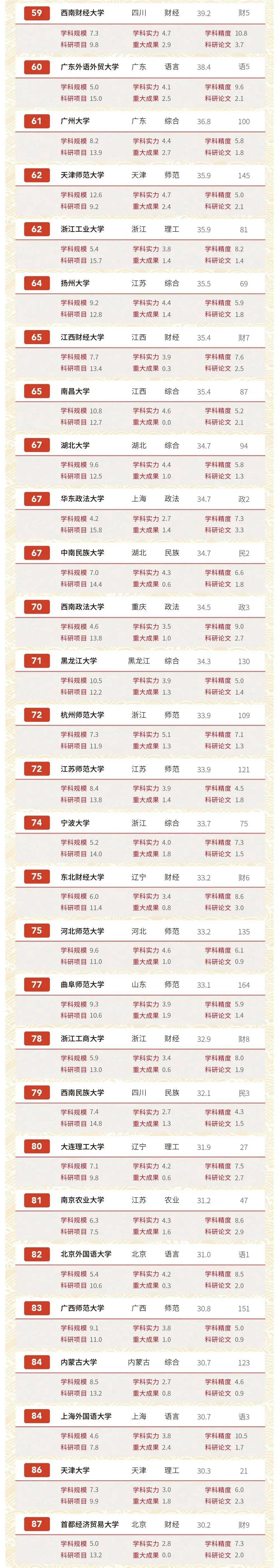 2020中国高校排名前_这些城市简直太适合读大学了!2020中国最具